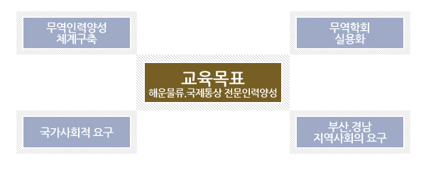 교육목표